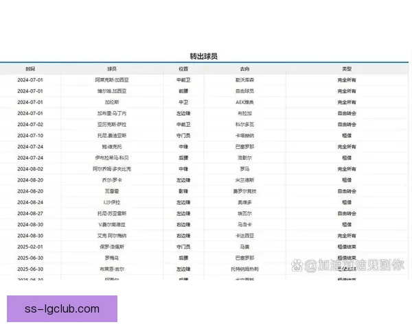 赫罗纳历史性突破成功锁定欧冠席位 创下俱乐部新篇章