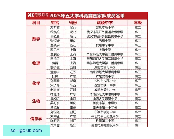 国家队最新大名单深度解析与未来赛场前景全景展望关键看点